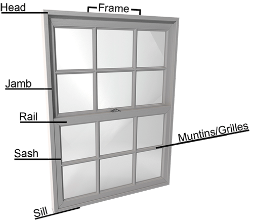 Types of Windows - Parts of a Window Illustration